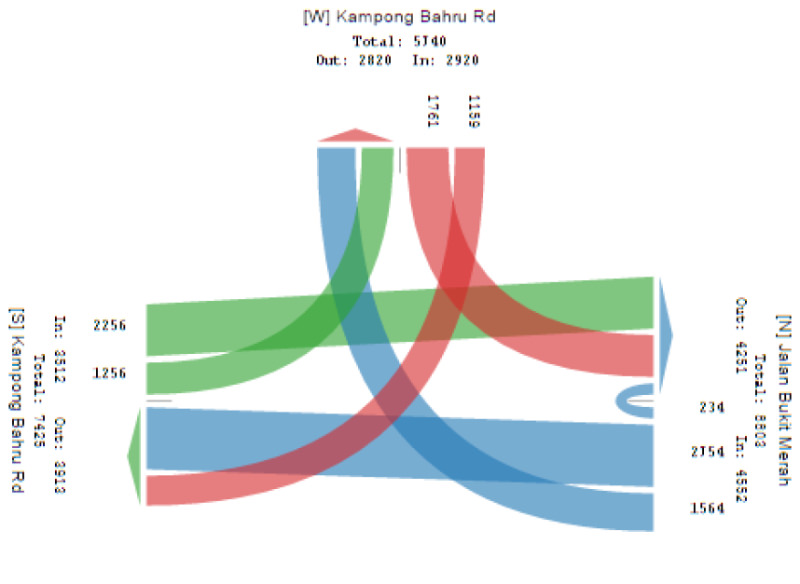 Traffic Surveys Competitively priced traffic surveys